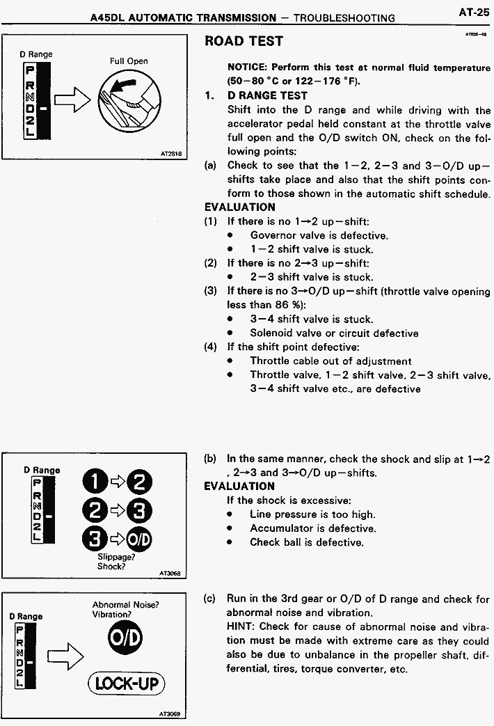 Automatic Transmission Troubleshooting Chart