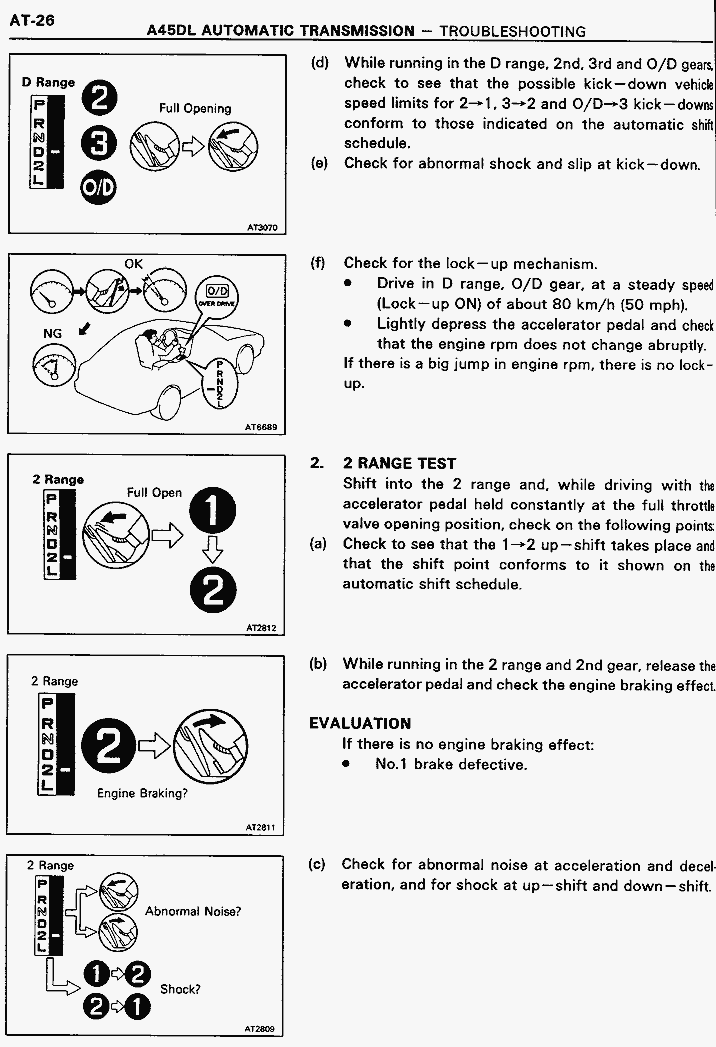 Automatic Transmission Troubleshooting Chart