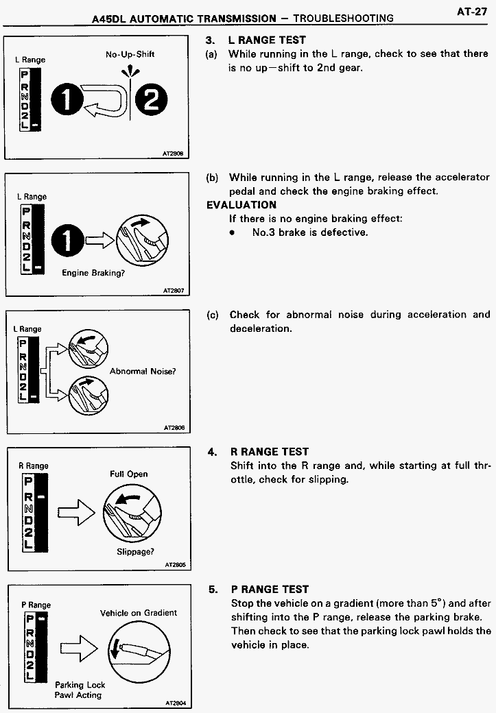 Automatic Transmission Troubleshooting Chart